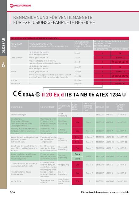 Filtertechnik YOU cAn See OUr thinkinG F ilt e r t e c h n ik