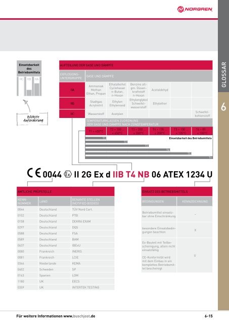 Filtertechnik YOU cAn See OUr thinkinG F ilt e r t e c h n ik