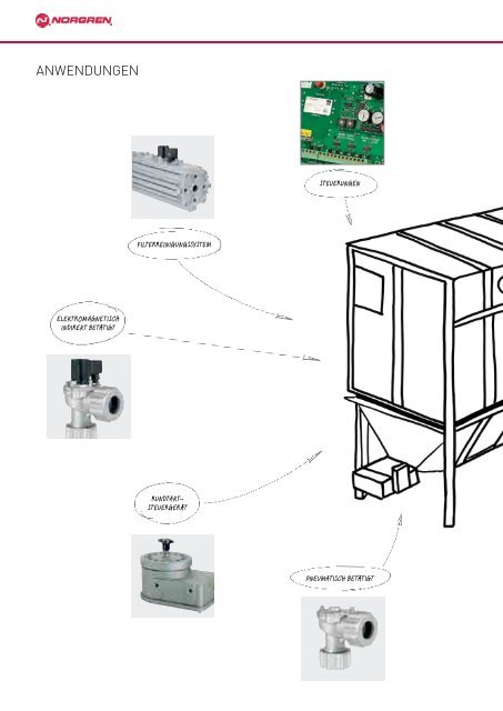 Filtertechnik YOU cAn See OUr thinkinG F ilt e r t e c h n ik