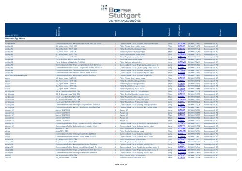 Stoxx 600 Insurance Futur