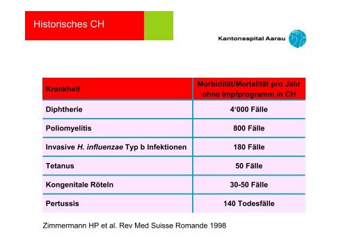 Impfungen - Kantonsspital Aarau