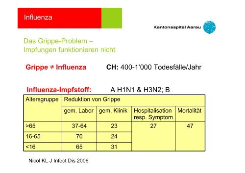 Impfungen - Kantonsspital Aarau