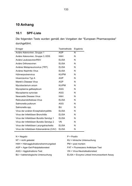 TiHo Bibliothek elib - Tierärztliche Hochschule Hannover