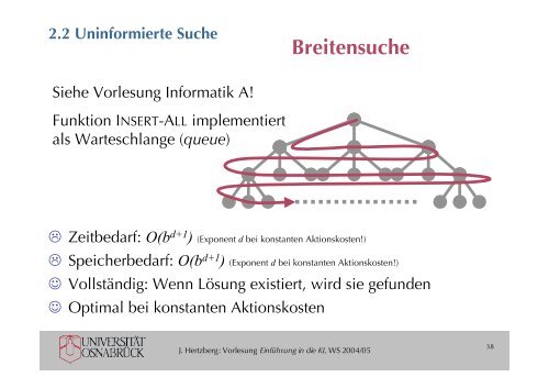 Vorlesung 14.10.2004