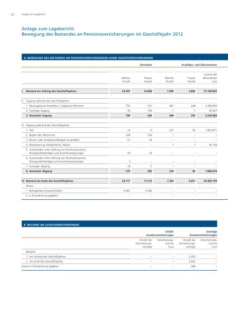 Geschäftsbericht 2012 R+V Pensionsversicherung a.G. 2012 (PDF ...