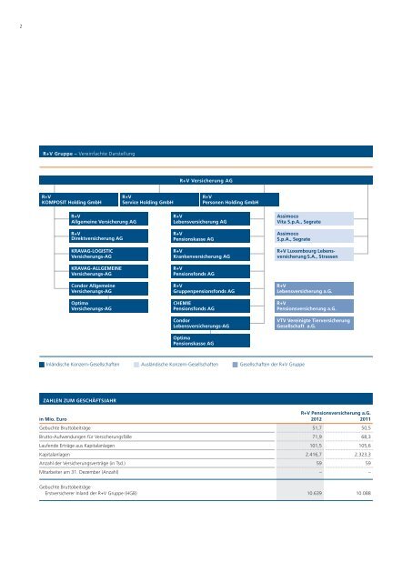 Geschäftsbericht 2012 R+V Pensionsversicherung a.G. 2012 (PDF ...