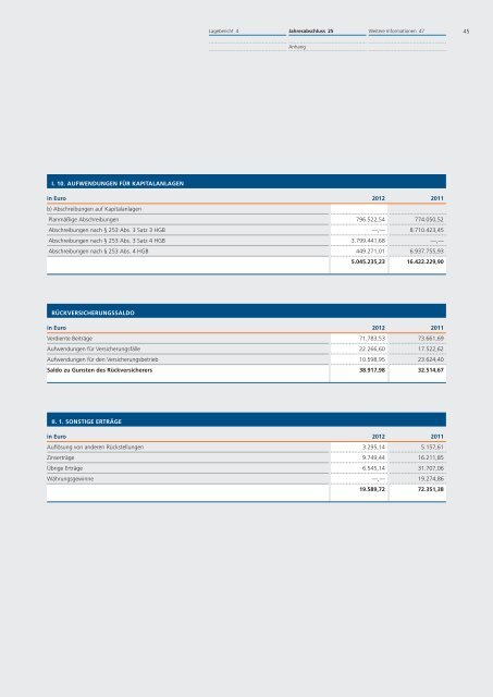 Geschäftsbericht 2012 R+V Pensionsversicherung a.G. 2012 (PDF ...