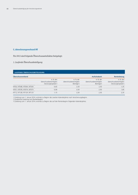 Geschäftsbericht 2012 R+V Pensionsversicherung a.G. 2012 (PDF ...