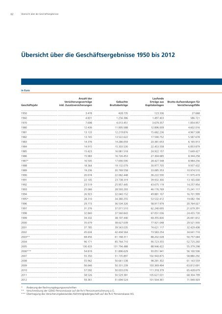 Geschäftsbericht 2012 R+V Pensionsversicherung a.G. 2012 (PDF ...