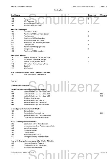 SelectLine Software VKMU Kontenplan