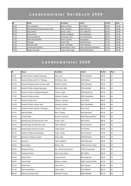 Bewertungskatalog 20. LVSchau Reinschrift - LV Rassekaninchen ...