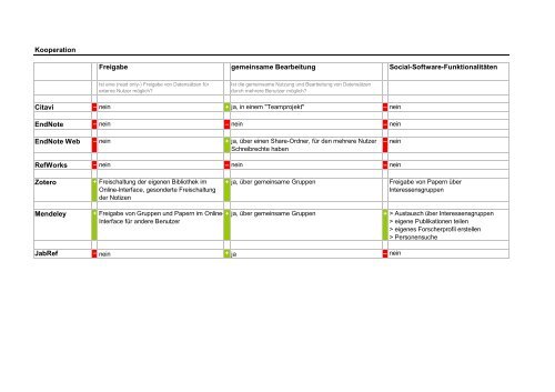 Softwarevergleich Literaturverwaltung - Informationskompetenz