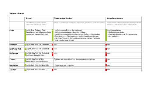 Softwarevergleich Literaturverwaltung - Informationskompetenz