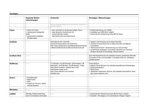 Softwarevergleich Literaturverwaltung - Informationskompetenz