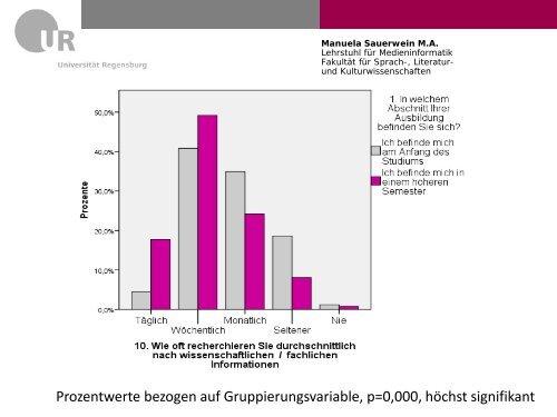 SelbsteinschÃ¤tzung zutreffend - Informationskompetenz