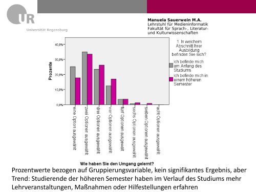 SelbsteinschÃ¤tzung zutreffend - Informationskompetenz