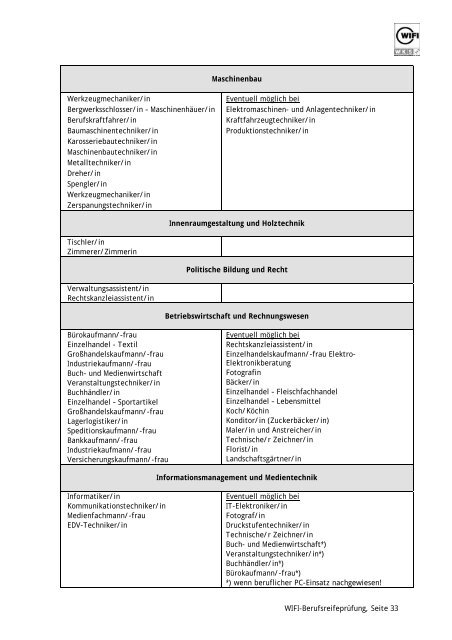 INFO_Berufsreifeprüfung_mitGesetz.pdf (356 kB) - WIFI Salzburg