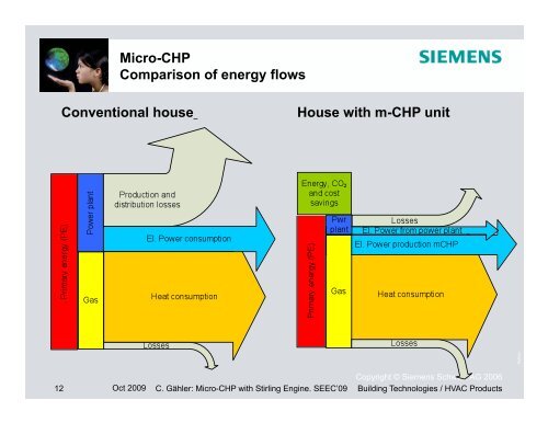 Combined Heat & Power Production: Micro-CHP with Stirling Engine