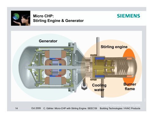 Combined Heat & Power Production: Micro-CHP with Stirling Engine