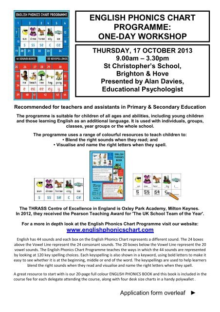 English Phonics Chart Drill