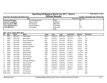 Official Results - World-masters-xc-skiing.ch