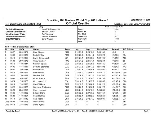 Official Results - World-masters-xc-skiing.ch