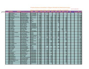 The monthly remuneration received by each of officers ... - yashada