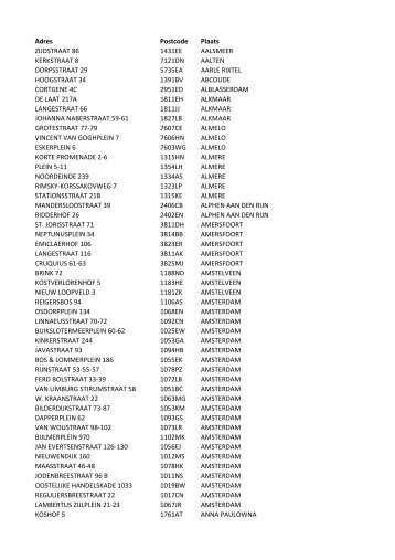 Adres Postcode Plaats ZIJDSTRAAT 86 1431EE ... - Kruidvat