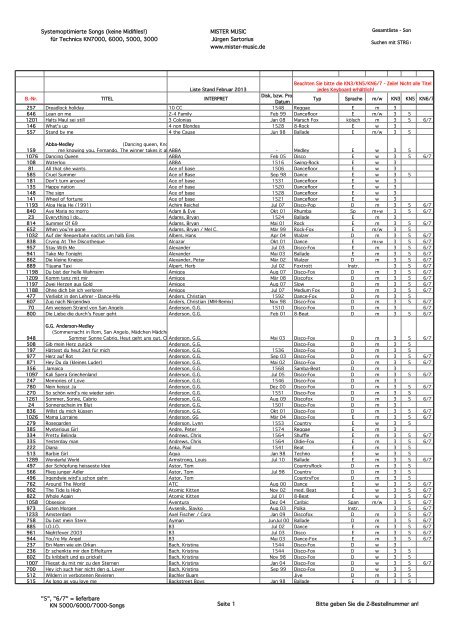 Songliste Technics Als Pdf Dokument Mister Music