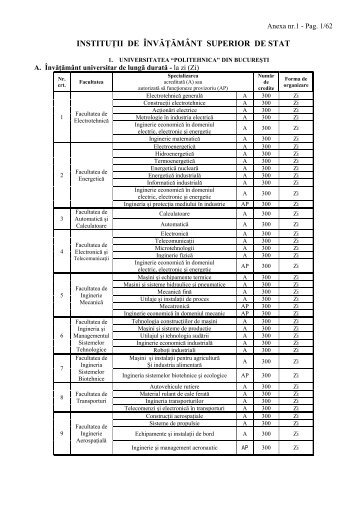 Institutii de invatamant superior de stat acreditate - Universitatea din ...