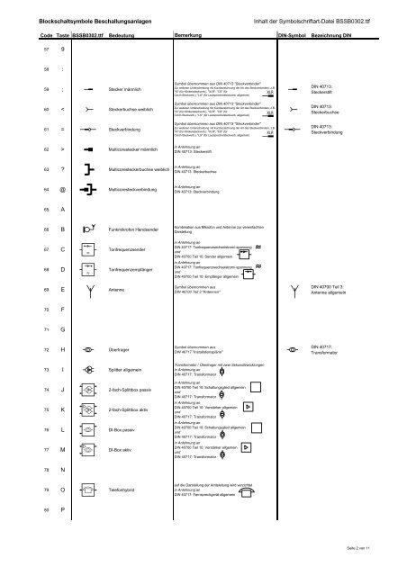 Sym - Bremitec.de