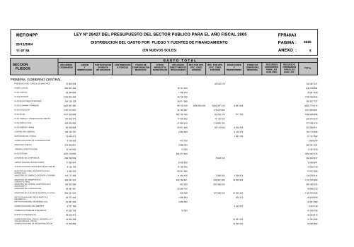 Presupuesto Defensa Aprobado - 2005 - Idepe.org