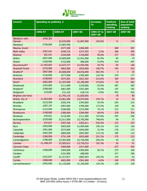 No.1: PUBLICITY - The TaxPayers' Alliance