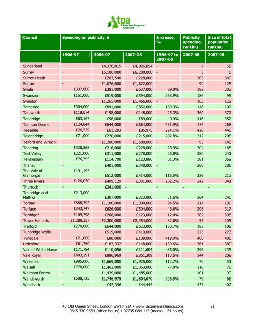 No.1: PUBLICITY - The TaxPayers' Alliance