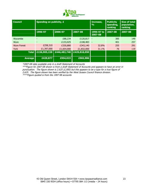 No.1: PUBLICITY - The TaxPayers' Alliance