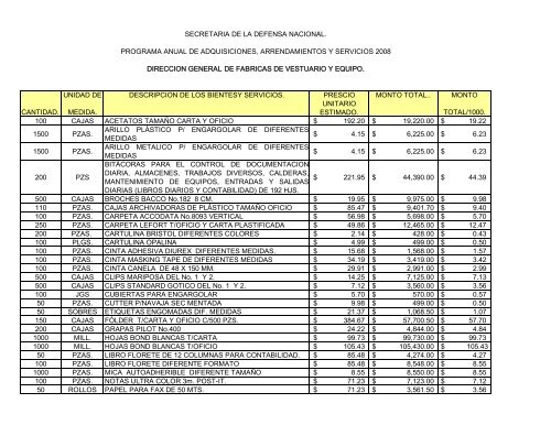 cantidad. unidad de medida. descripcion de los bientesy servicios ...