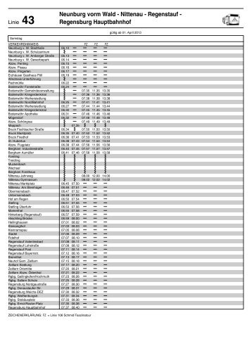 Fahrplantabelle - RVV Regensburger Verkehrsverbund