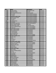 sl no Name Designation Scale - MP PHE Department