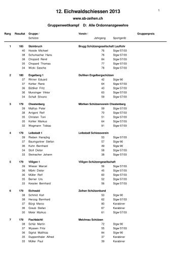 Rangliste Gruppe - SG-Lauffohr