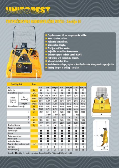 Prospekt serije H - Uniforest