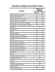 Conversion Chart For Steps