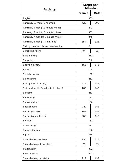 Minute Conversion Chart