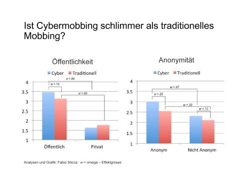 Cybermobbing - Jugend und Gewalt