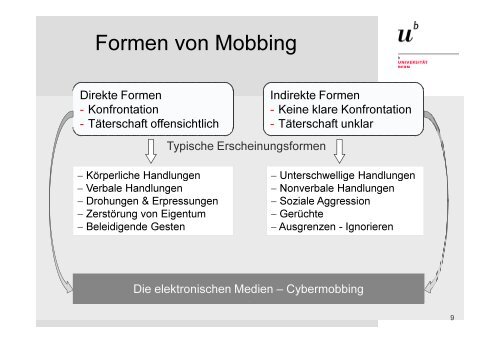 Cybermobbing - Jugend und Gewalt