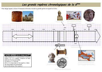 Les grands repÃ¨res chronologiques de la 6Ã¨me