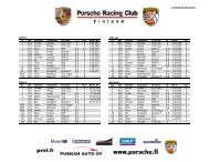 Tulokset - Porsche Racing Club Finland