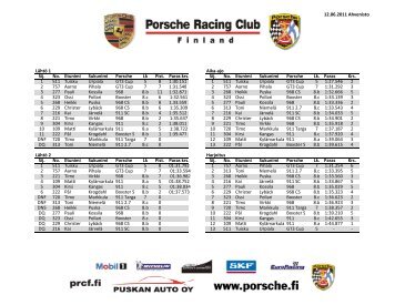 Tulokset - Porsche Racing Club Finland