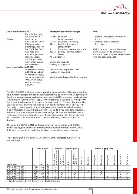 bopla-arteb 225 - Rfe.ie