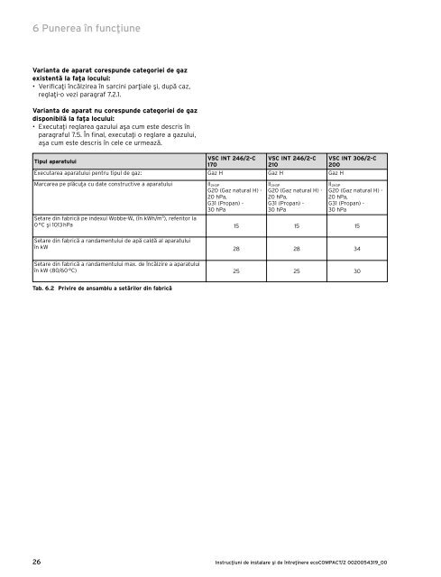 ecoCOMPACT Manual de instalare.pdf - Vaillant