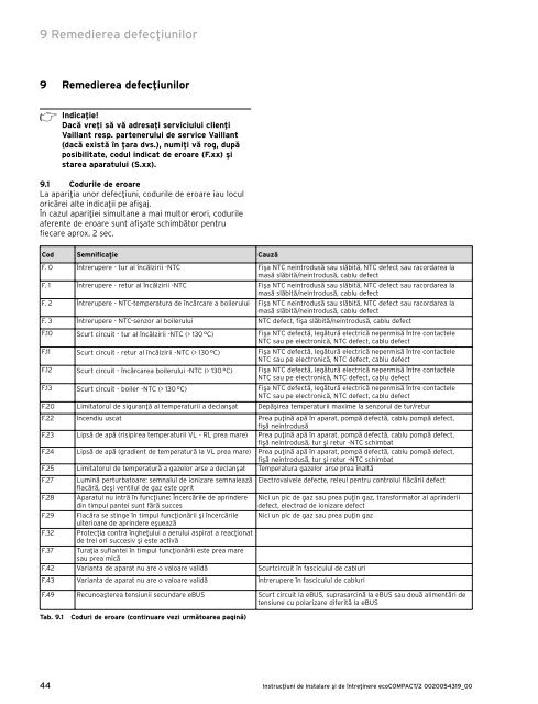 ecoCOMPACT Manual de instalare.pdf - Vaillant